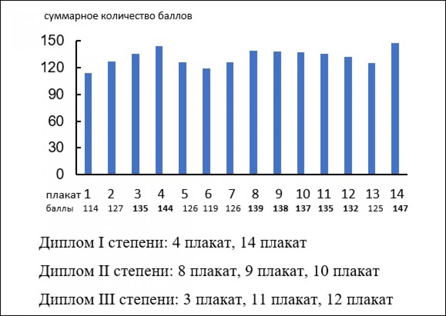 Рис 15