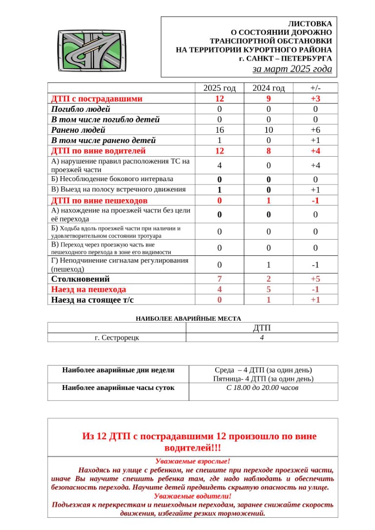 Листовка аварийности март 2025